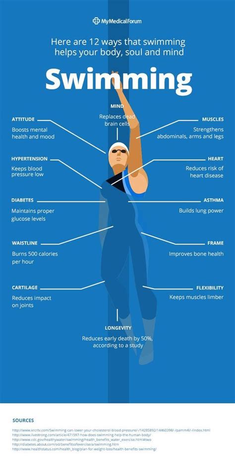 Pin on swimming routine