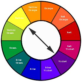 The Color Wheel and Men’s Clothing