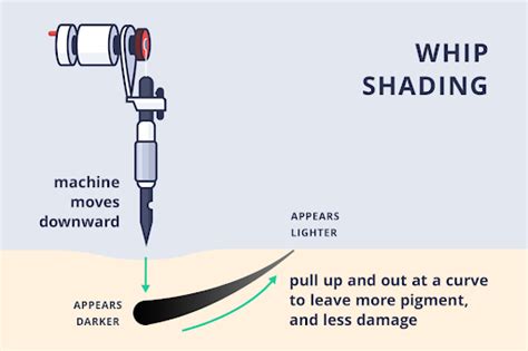 How to Tattoo Stippling Shading - Tattooing 101