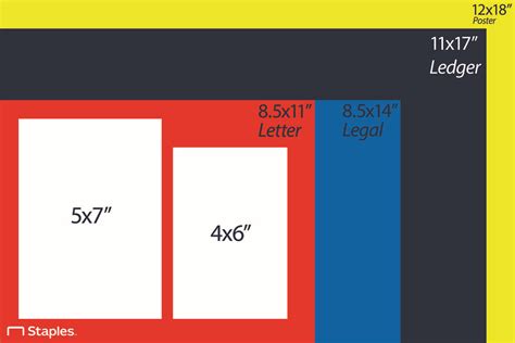 US Paper Sizes Chart - for Staples | The Print & Marketing d… | Flickr