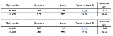 Update to KLM Flight Schedule To and From South Africa - SAPeople - Worldwide South African News