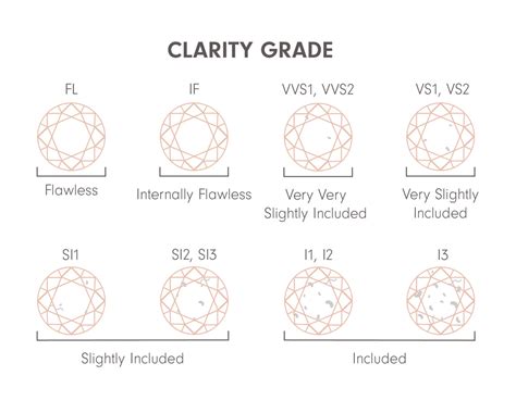 Diamond Education Chart | Gemstone Cut, Color, Shape, Clarity – David's ...