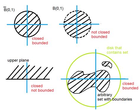 [Math] the difference between a discrete function and a continuous ...