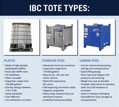 The Types of Chemical Tote Containers | Royal Chemical