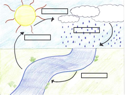 Simple Water Diagram No Labels River: Chief Parts Of A River