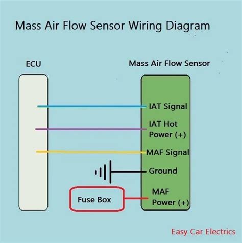 5 Pin Mass Air Flow Sensor Wiring Diagram