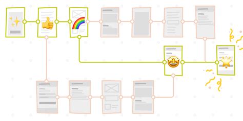 What is the "happy path"? | Zeplin Gazette