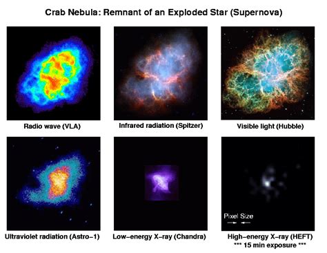 Crab Nebula (Messier 1): Facts, Pulsar, Supernova, Location, Images ...