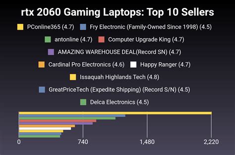 The 27 Best rtx 2060 Gaming Laptops of 2024 [Verified] - Cherry Picks