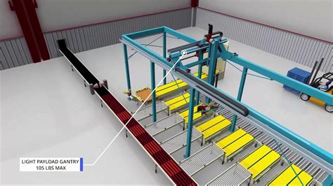 Simulated Multi-Line Palletizing Gantry Robot System - YouTube