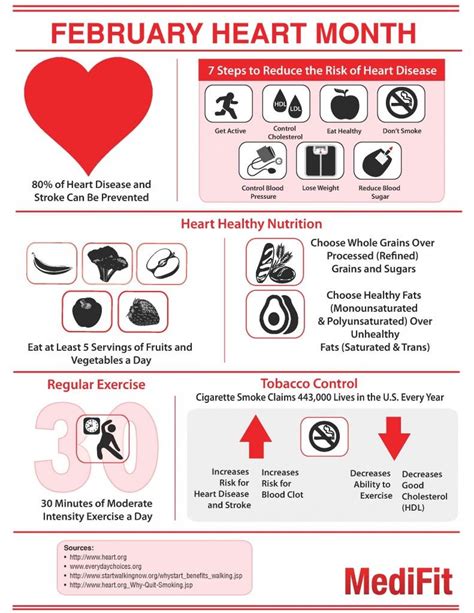 L-arginine Plus™ | Heart month, Heart awareness month, Heart health month activities