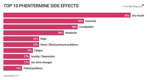 Phentermine and Insomnia: Common Causes & Cures - Phentermine.com