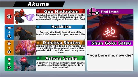 SSBU Moveset: Akuma by Grandbull on DeviantArt