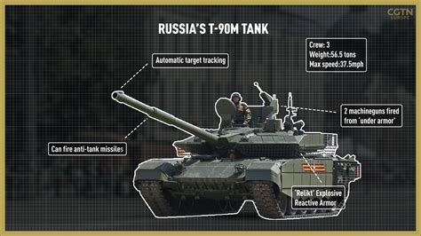 What is Russia's T-90M tank, and why is destroying one significant? - CGTN