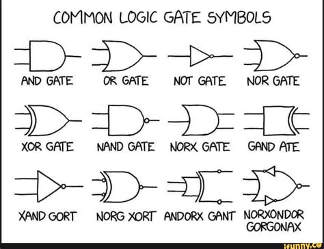 COMMON LOGIC GATE SYMBOLS AND GATE OR GATE NOT GATE NOR GATE XOR GATE NAND GATE NORX GATE GAND ...