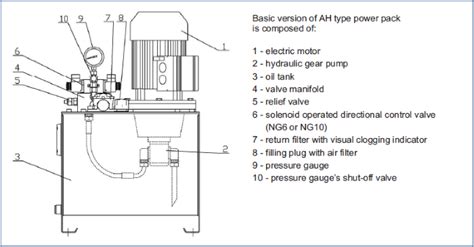 Hydraulic stationary power-packs series AH, production of power-packs - HYDRO ZNPHS