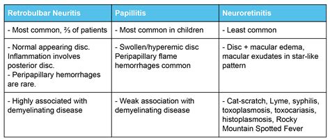 What You Need to Know – Optic Neuritis