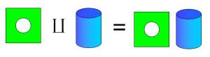 Topology: Disjoint Unions | Mathematics and Such