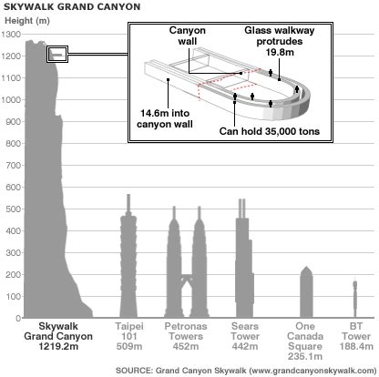 BBC NEWS | Americas | Grand Canyon glass Skywalk opens