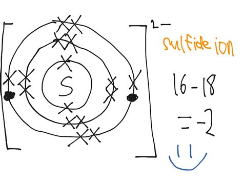 Sulfide Ion