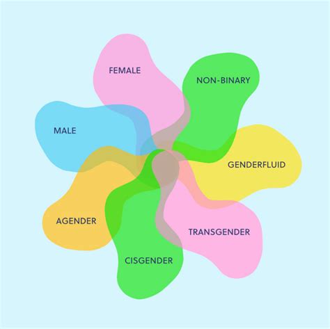 What is Gender Identity? And Why STIs Don't Give a Damn! | Yoxly Store