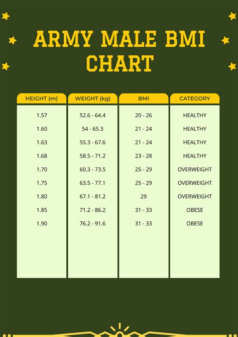 FREE Army Chart Templates & Examples - Edit Online & Download ...