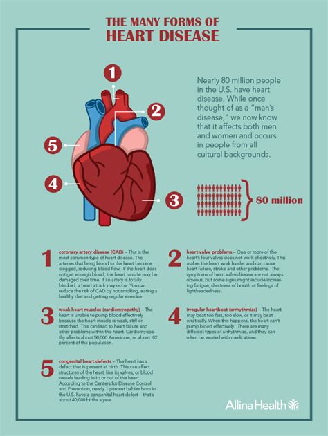 Top Causes Of Heart Disease