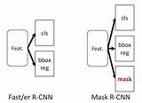 Mask R CNN：ディープラーニングによる一般物体検出・Instance Segmentation手法  sketch template