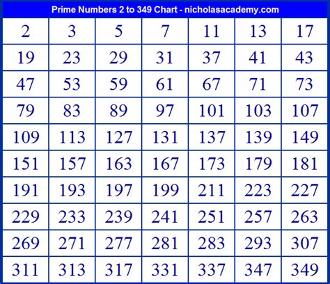 Printable List Of Prime Numbers - Printable Templates