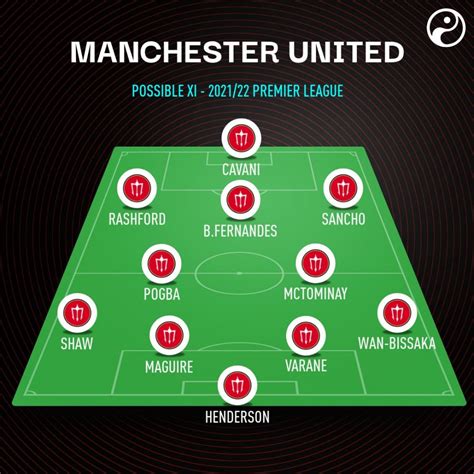 Man Utd predictions & best XI for Premier League 2021/22