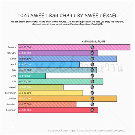 Create Combo Chart in Excel | Sweet Excel