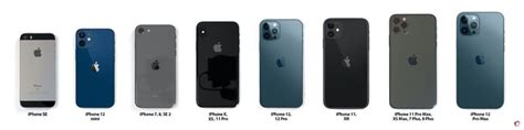 iPhone 12 Size Comparison: All iPhone Models Side by Side - 3uTools