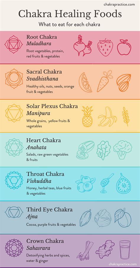 How to Unblock the Root Chakra - Chakra Practice