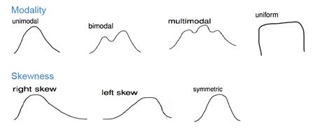 Chapter 9 Sampling Distributions | Introduction to Statistics and Data Science