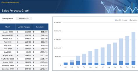 Sales Forecast Template: A Comprehensive Guide For 2023 - SampleTemplates