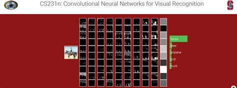 Slides: Stanford's CS231n: Convolutional Neural Networks for Visual ...