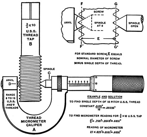 Thread Micrometer | ClipArt ETC