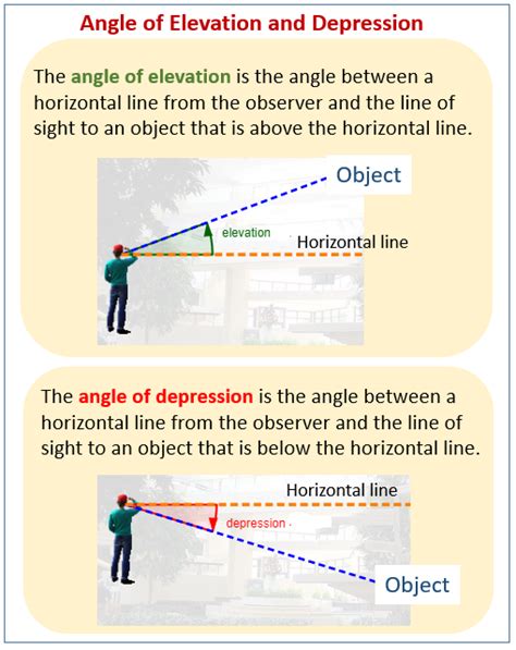 Angles of Elevation and Depression: Examples (solutions, videos, worksheets, activities)