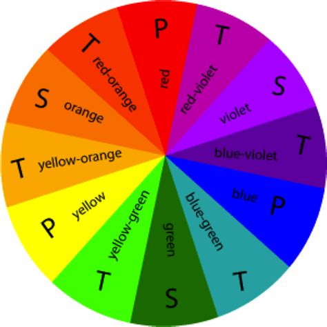 Primary Color Wheel Chart