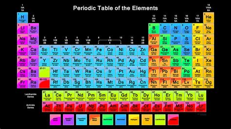 Of Periodic Table, periodic table HD wallpaper | Pxfuel