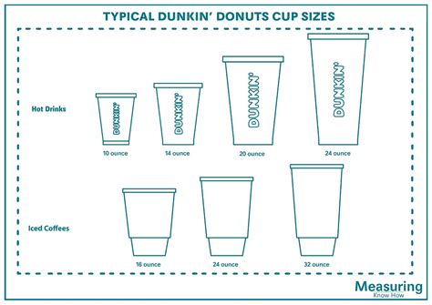 What Are the Dunkin’ Donuts Cup Sizes? (with Drawings) - MeasuringKnowHow