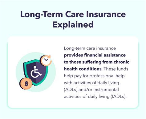 How Much Does Long-Term Care Insurance Cost? - Mint