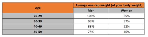 HOW MUCH SHOULD YOU BE ABLE TO BENCH ( GUIDE 2021 )