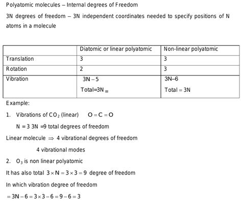 53 What ka degree of freedom of CO2 and O3 Also tell the formula for ...