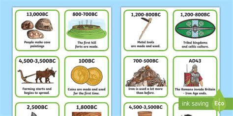 Stone Age to Iron Age Timeline Ordering Activity - KS2