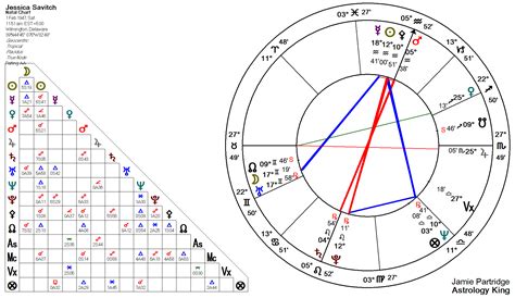 Saturn Opposite Midheaven Natal and Transit – Astrology King