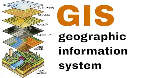 What is Geographic information system? Types, Mapping and Applications