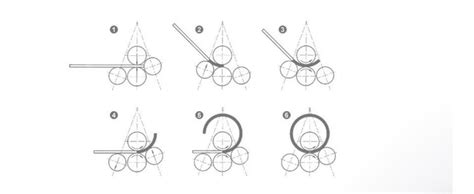 The 7 Remarkable Benefits of 4 Roll Plate Rolling Machine