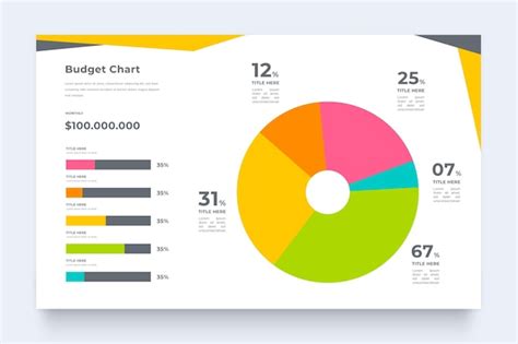 Premium Vector | Budget infographic template with pie chart