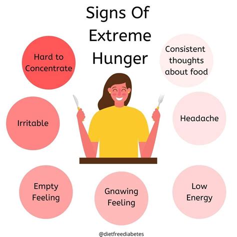 Signs of Extreme Hunger